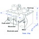 Traitement bactériologique des eaux noires RARITAN Electroscan